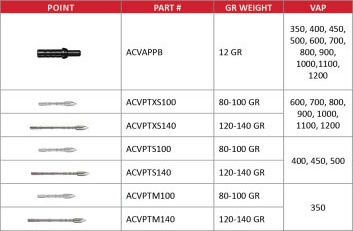 Victory VAP Target Point .166 - 12pack