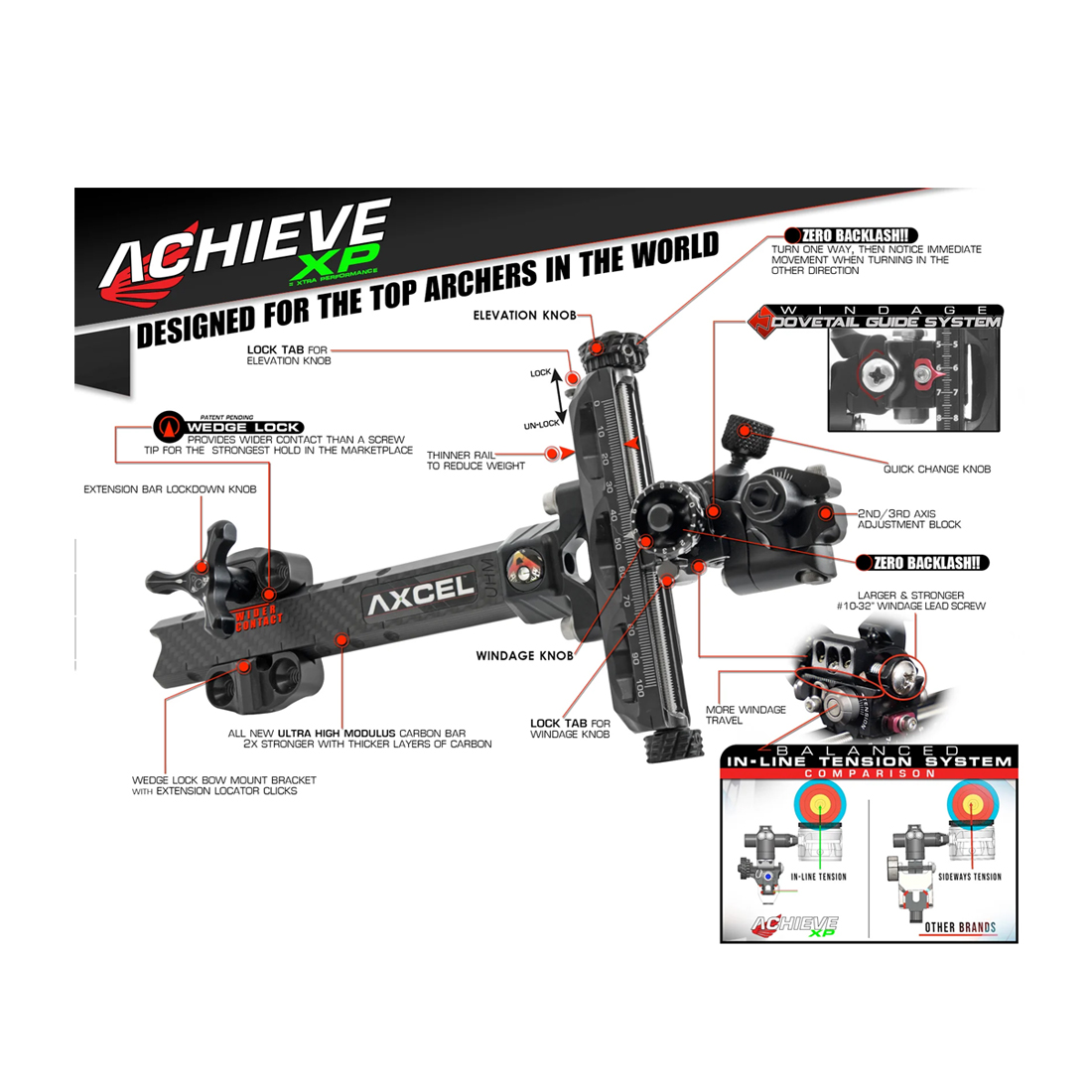 Axcel Achieve XP 9 Inch Compound Visier