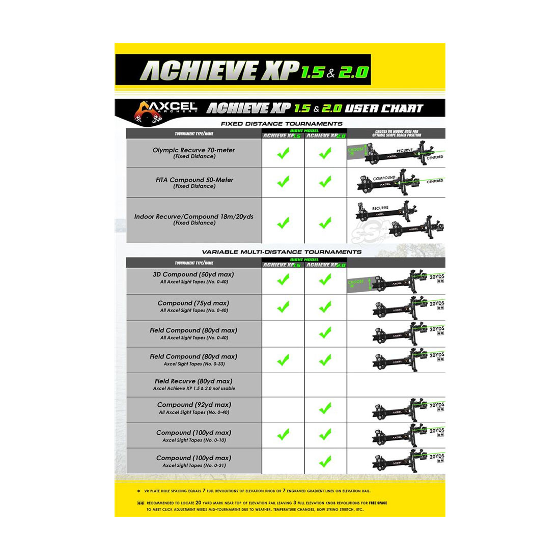 Axcel Achieve XP 1.5/2.0 6 Zoll Compound Visier