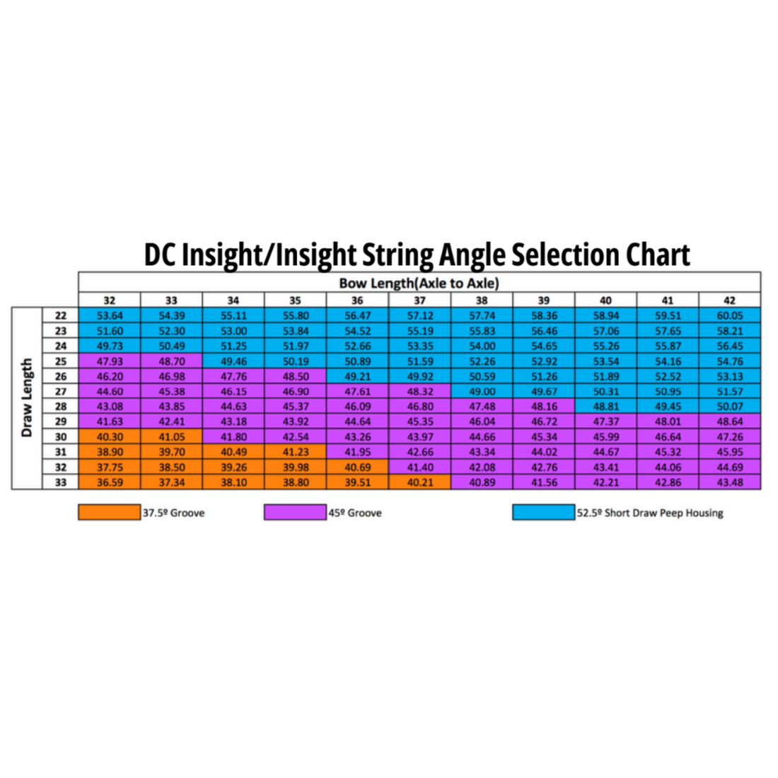 boa, chart, groove, peep housing, short draw