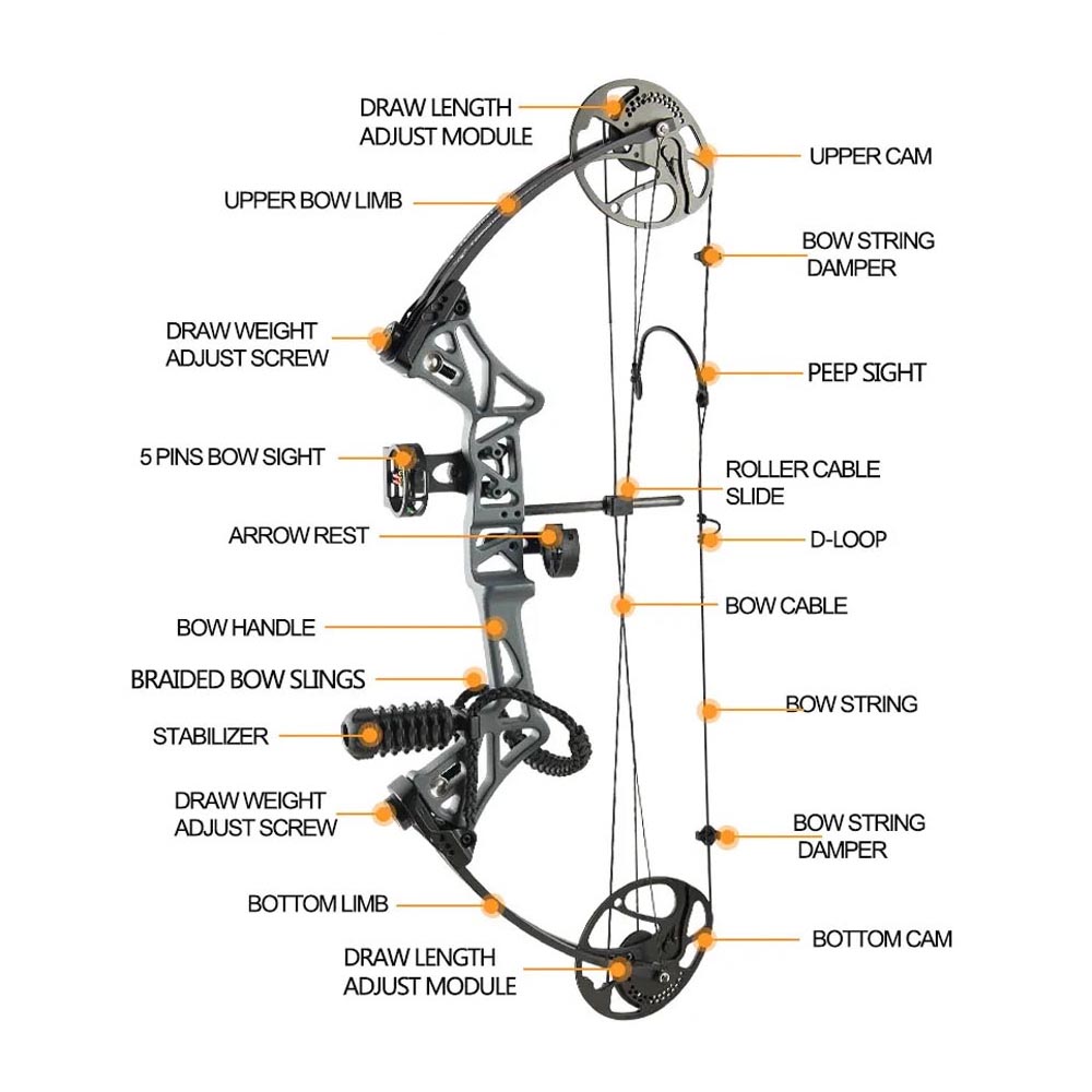 Topoint M1 Compound Packet