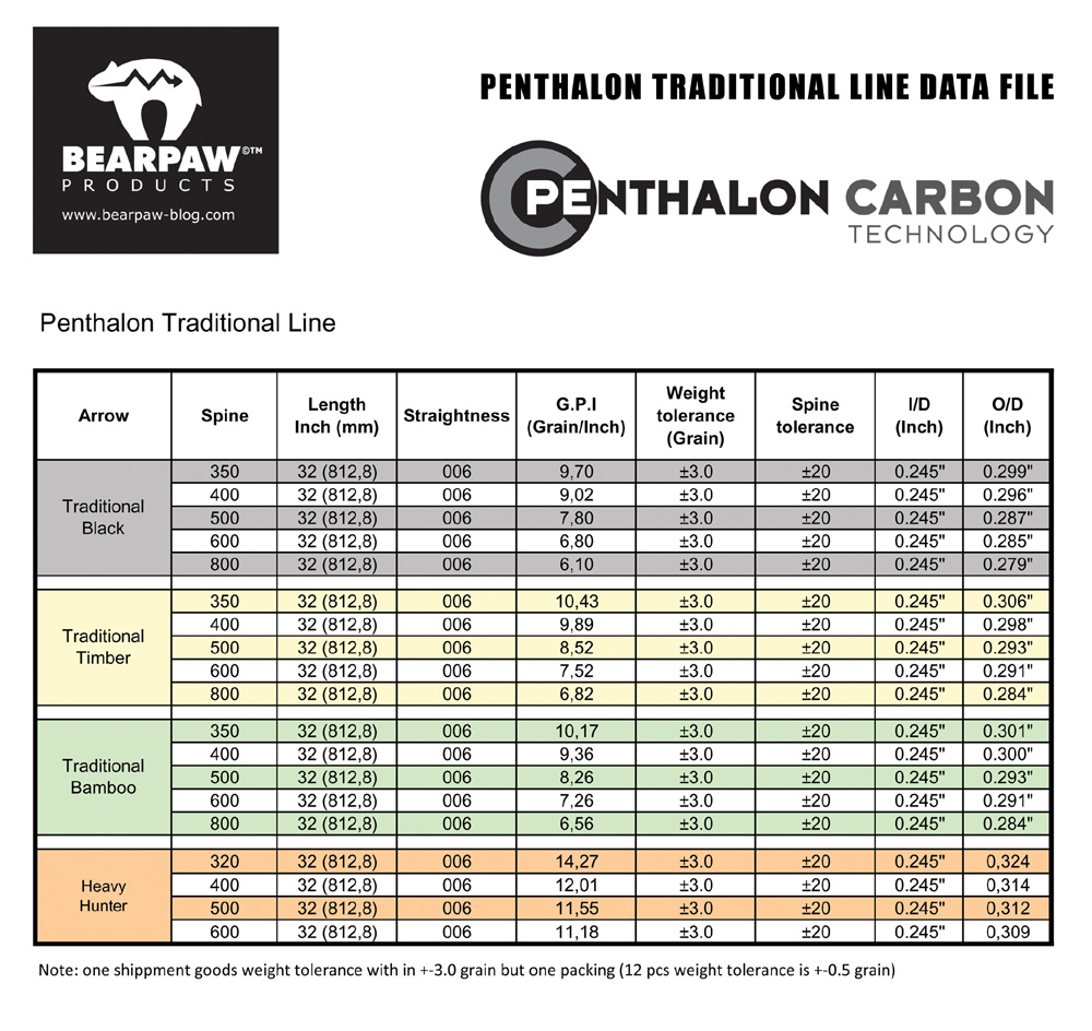Bearpaw Penthalon Heavy Hunter Schacht